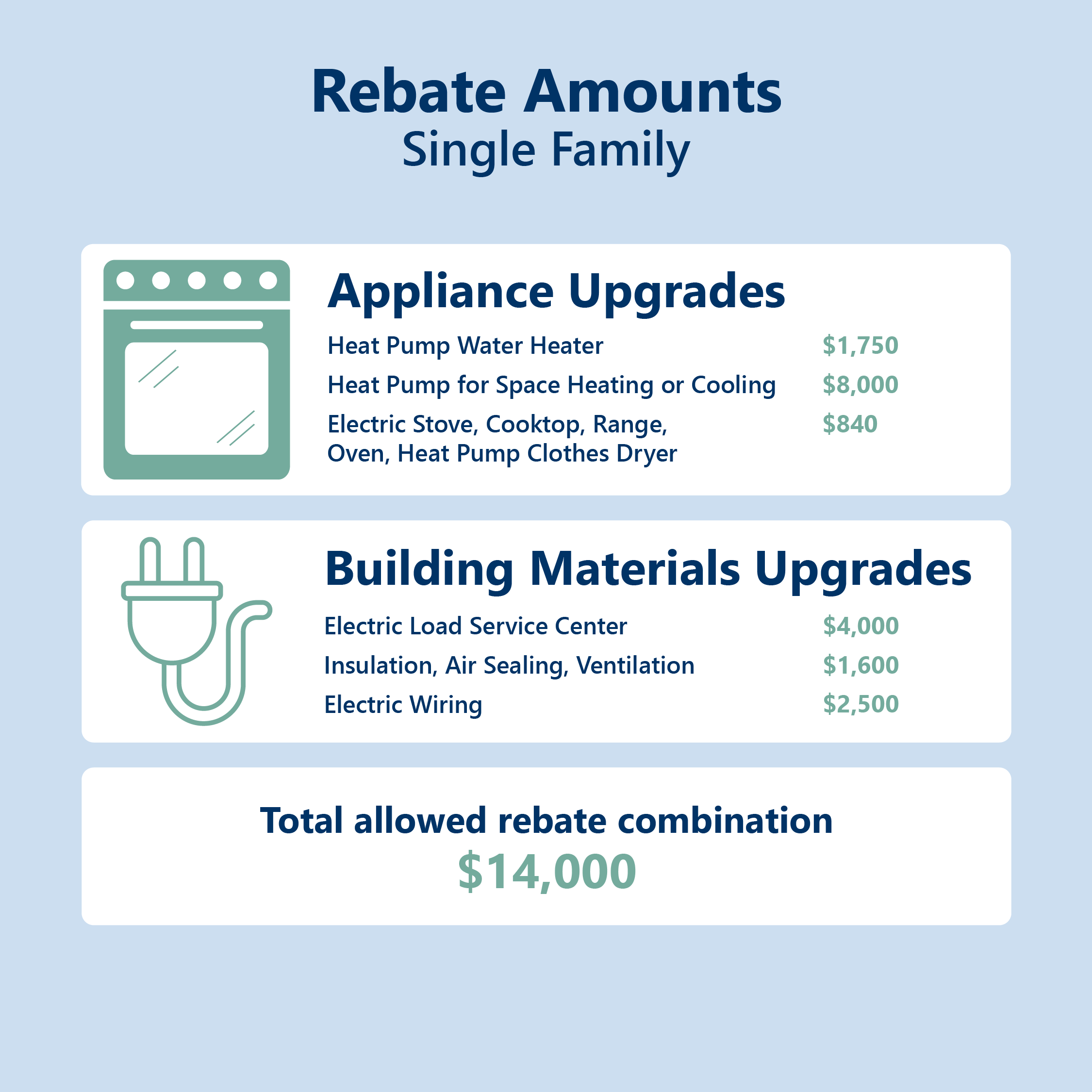 Infographic related to Rebate Amounts for HEAR