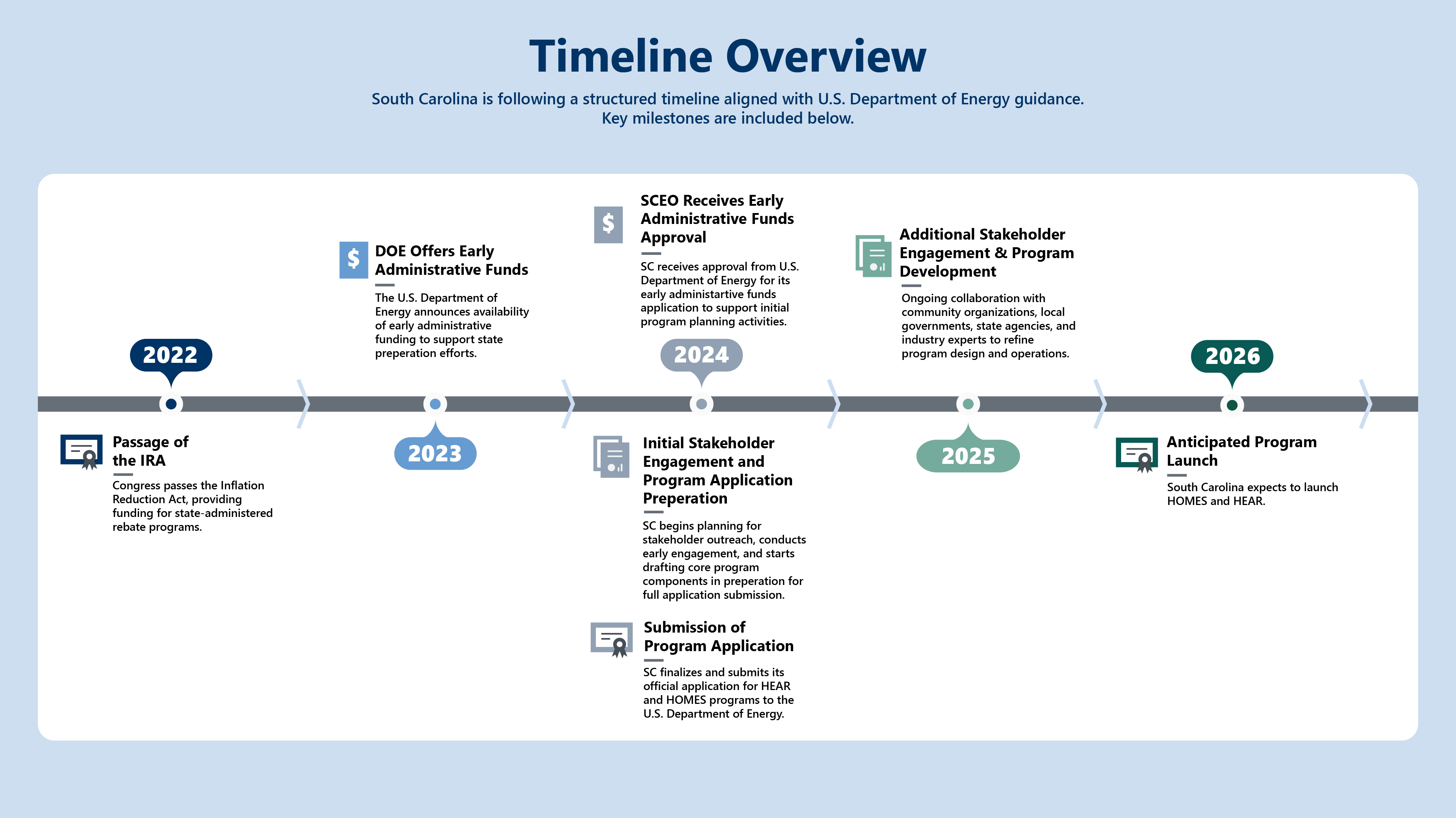 Timeline Overview Image